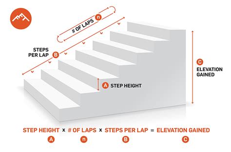 How Much Elevation Gain is a Lot Running: A Deep Dive into the Vertical Challenge