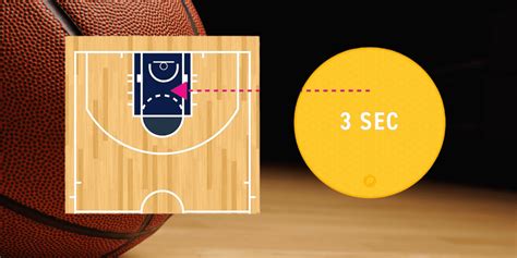 What is a 3 Second Violation in Basketball and How Does It Influence the Flow of the Game?